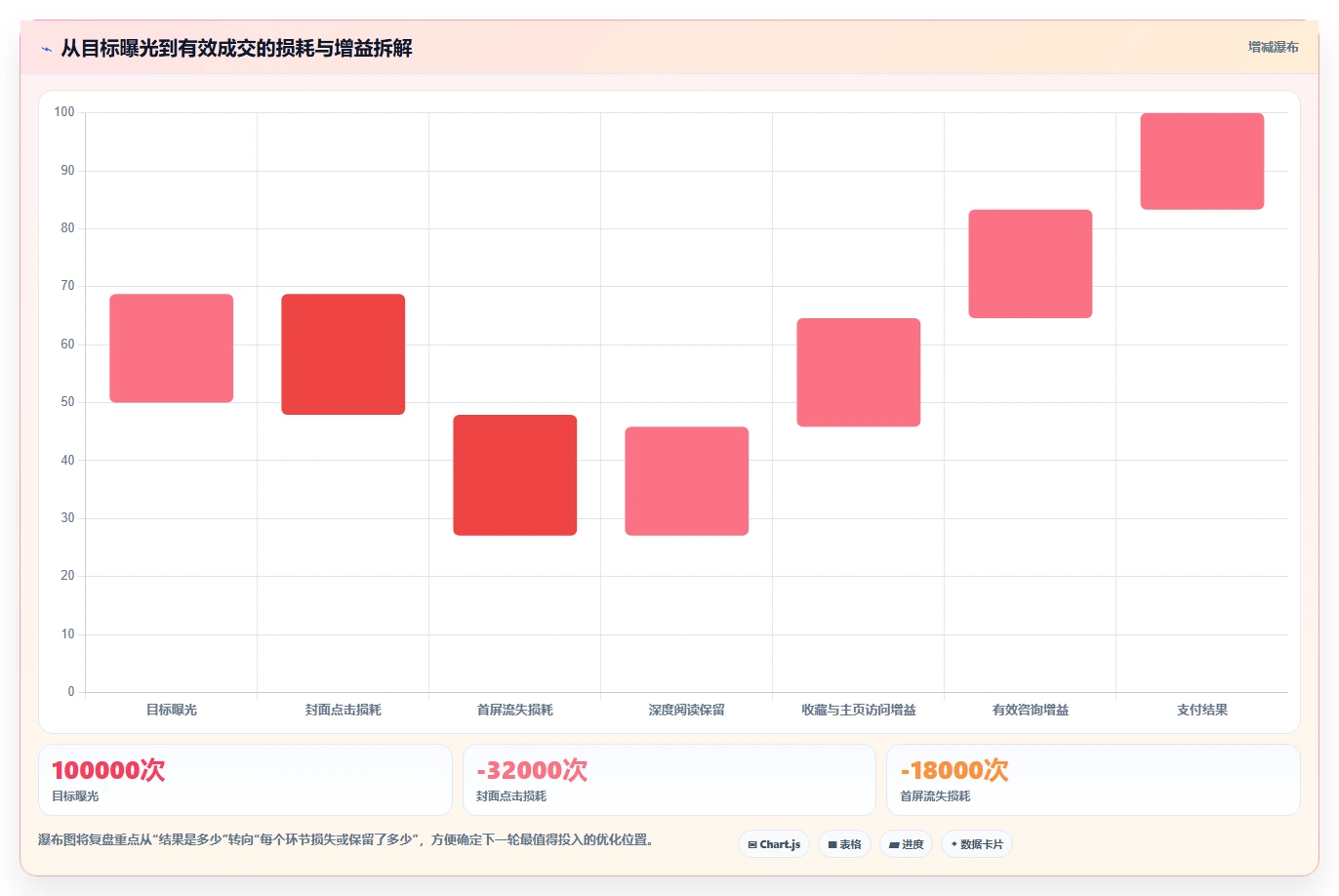 小红书数据分析：数据分析师避坑版路线：爆文复盘从准备、执行到复盘