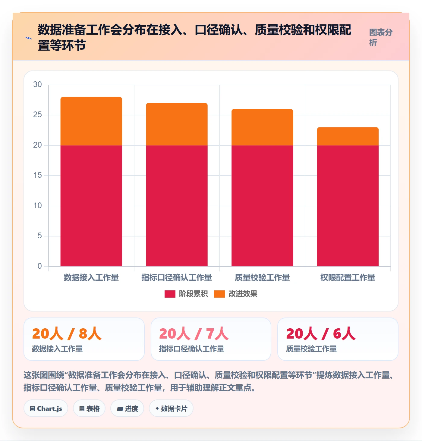 bi 平台操作手册：选型成本对应的增长策略步骤