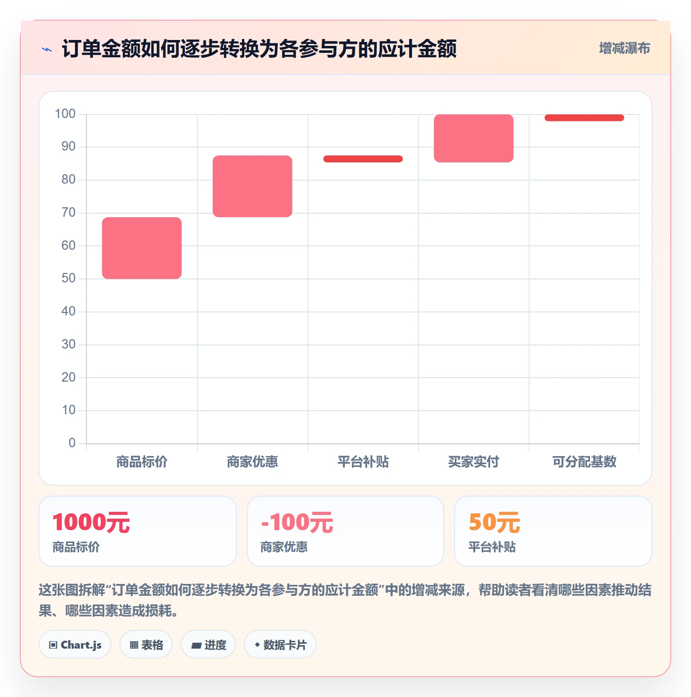 分账系统从0到1：多方结算的常见误区与操作要点