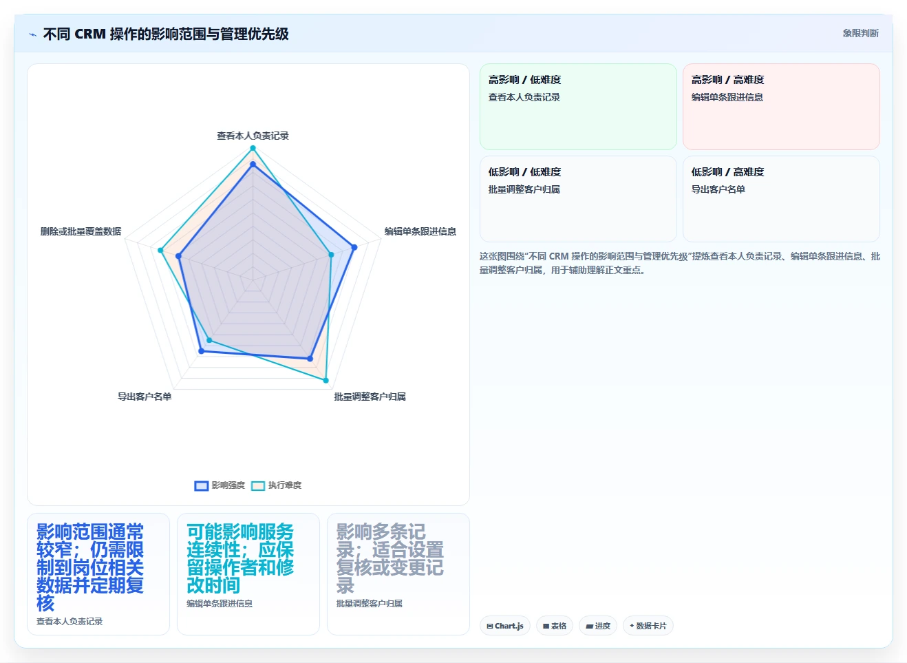 电商crm系统实践指南：权限合规的中小商家怎样更有效