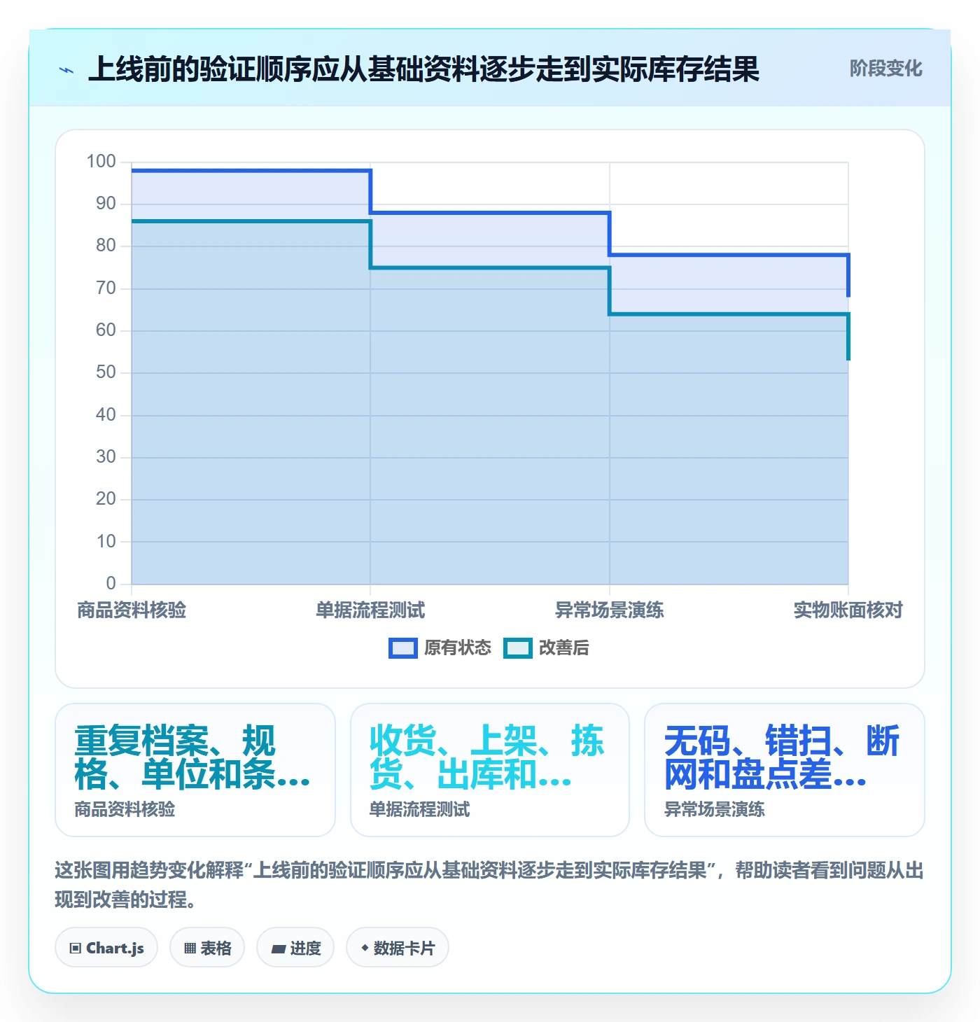 库存管理系统管理要点：条码作业的中小商家如何设计