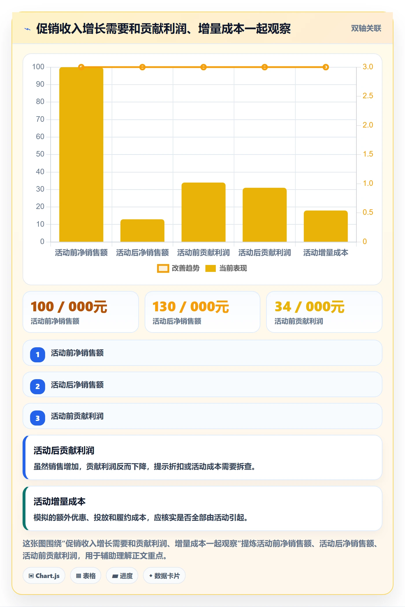 店铺运营管理怎么管？以利润核算为核心的流程设计方案