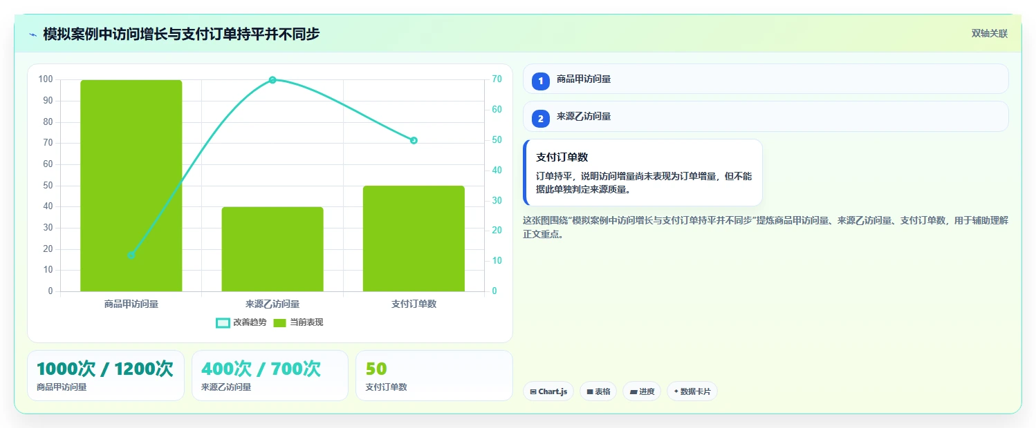 拼多多数据分析工具免费工作指南：用日常管理解决流量来源问题