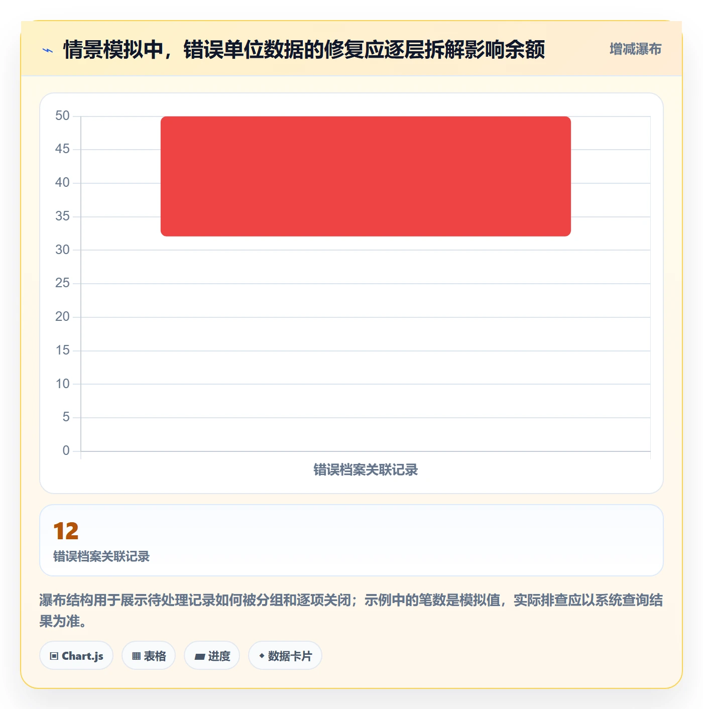 erp数据录入能力清单：风险排查需要覆盖哪些错误修正事项