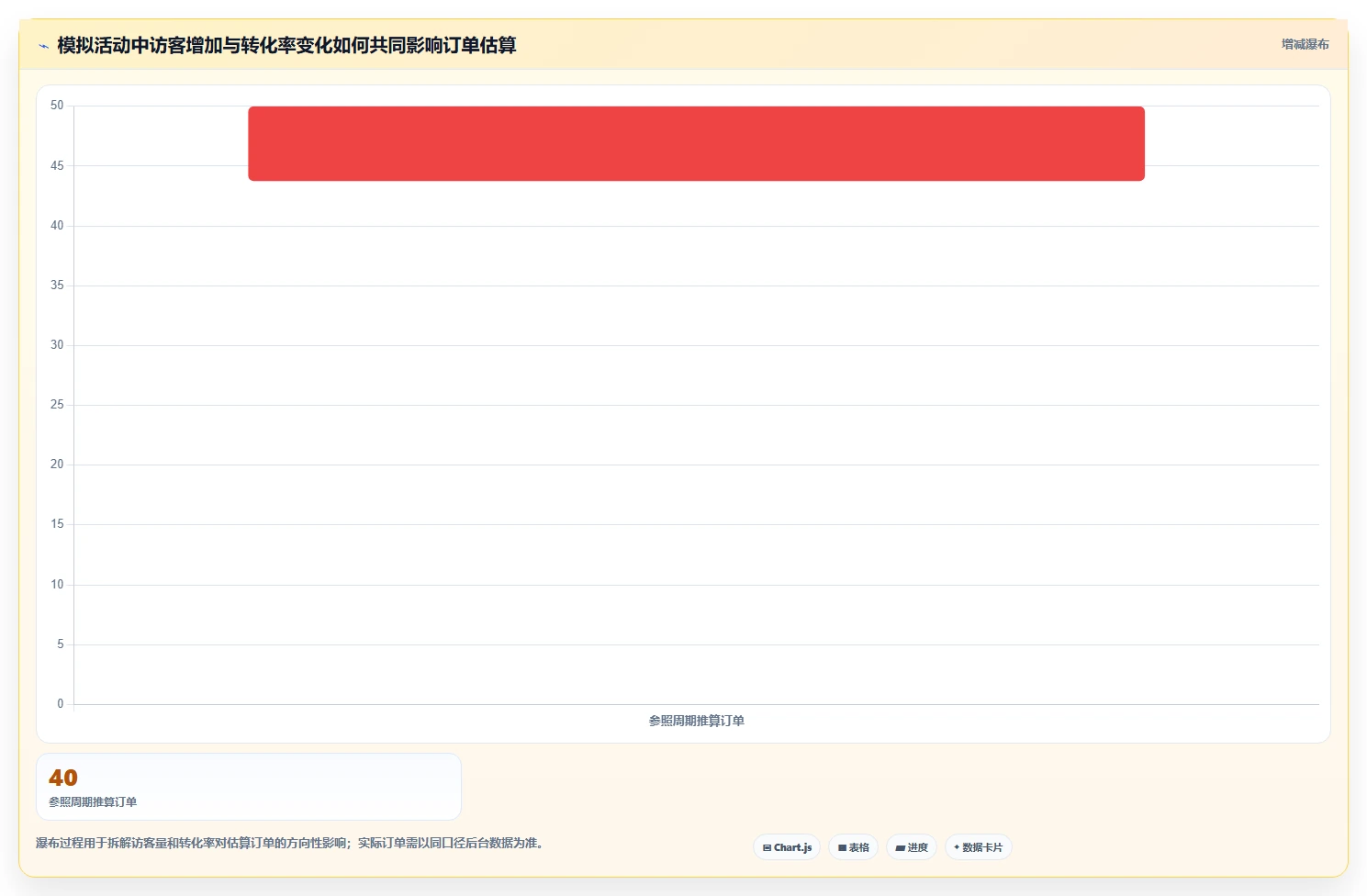 拼多多数据分析工具免费管理要点：活动表现的核心功能如何设计
