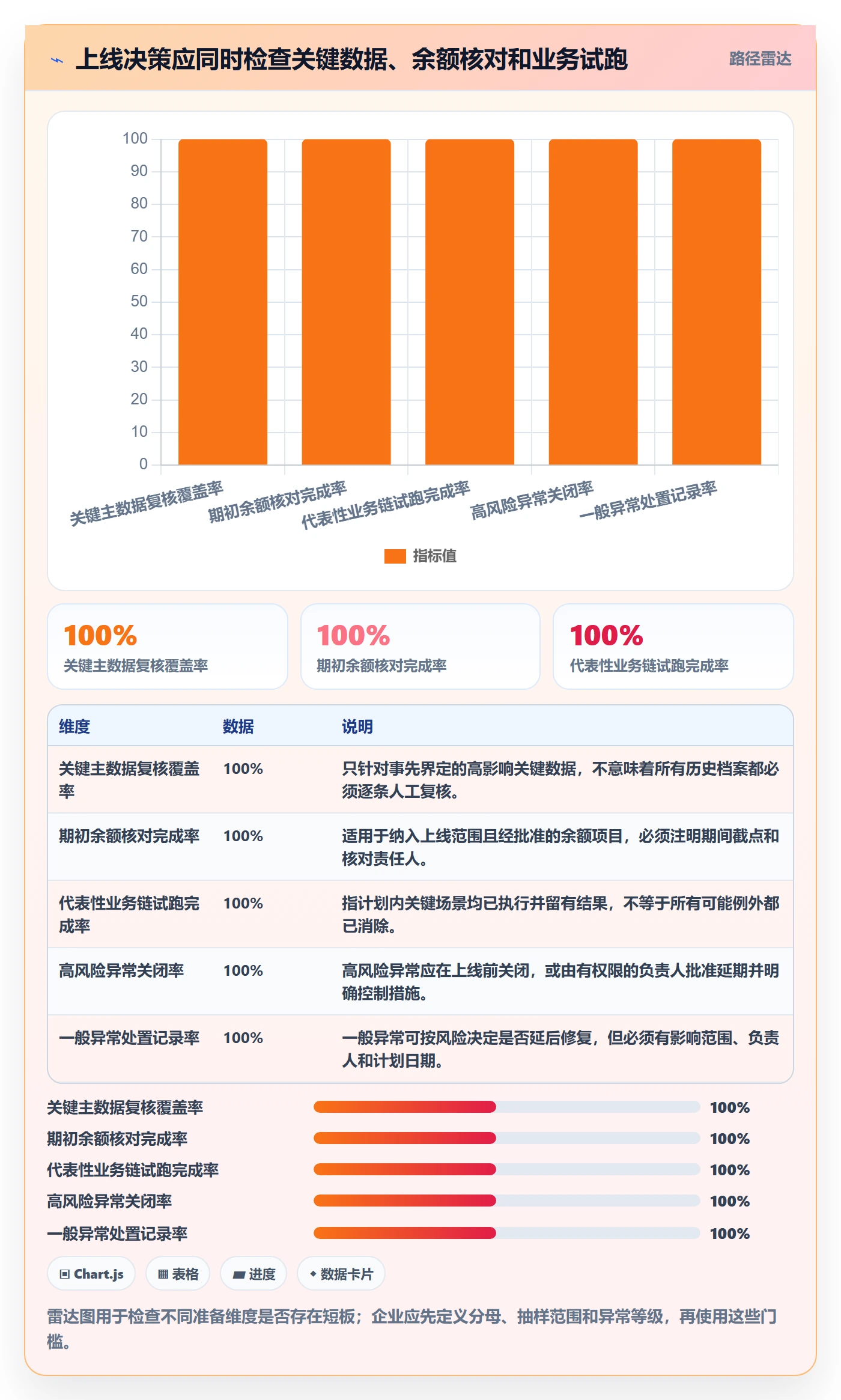 erp数据录入建设路线：从基础资料到成本控制分几步