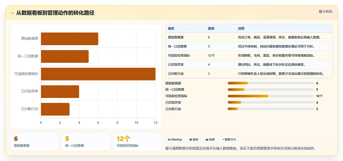 电商管理怎么落地？从团队绩效讲清标准化管理