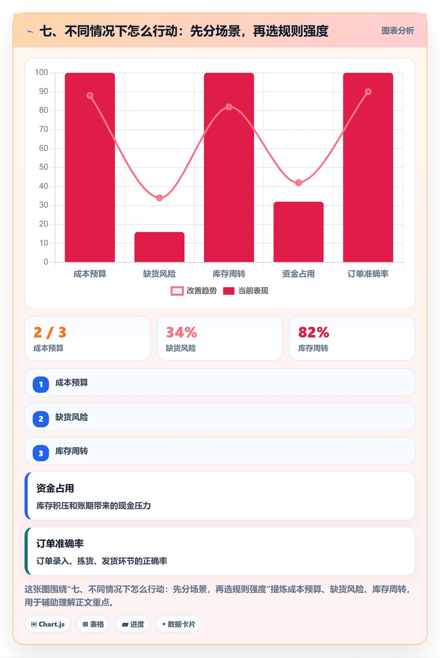 七、不同情况下怎么行动：先分场景，再选规则强度