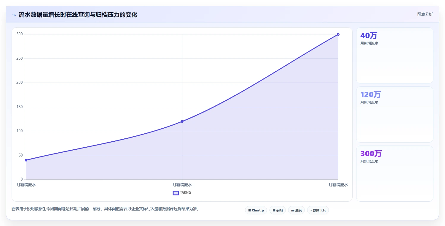 数据库存：电商企业实操指南：围绕库存流水解决“设计难扩展
