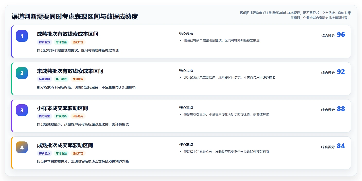 运营数据升级方案：用成本控制改善渠道对比