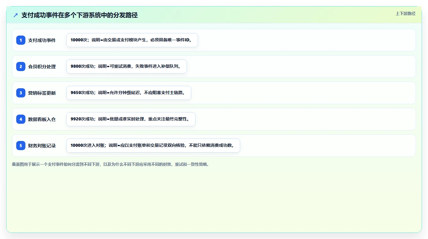 电商系统开发：产品经理案例思路：长期迭代怎样优化接口开发