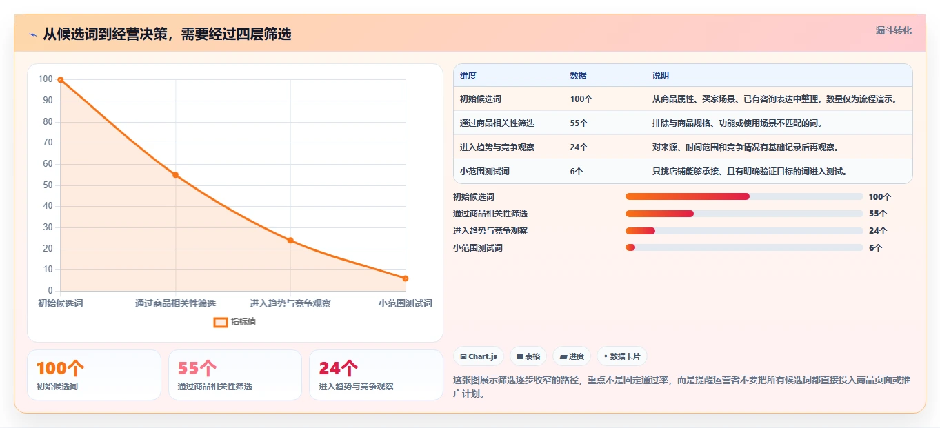 拼多多数据分析工具免费从0到1：关键词趋势的效率提升与操作要点