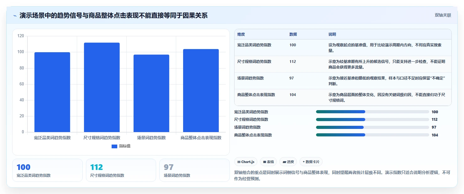 拼多多数据分析工具免费进阶课：围绕关键词趋势完善精细化运营