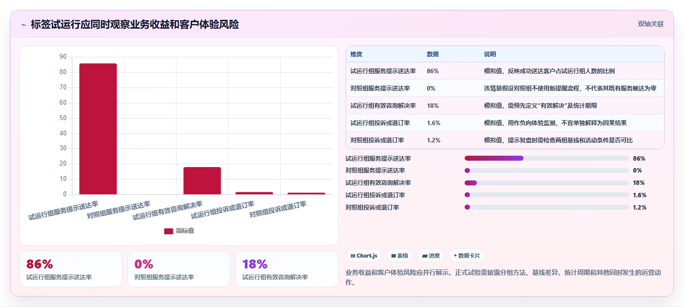 电商crm系统实践指南：客户标签的新手避坑怎样更有效
