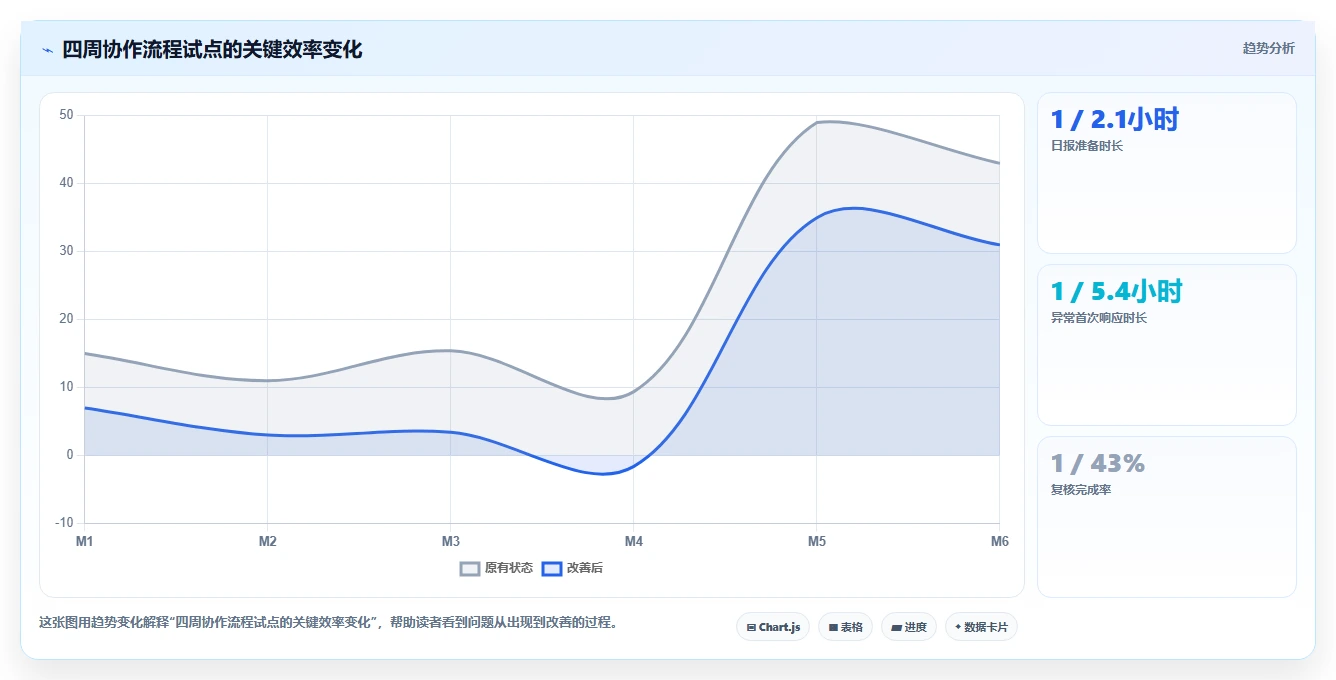 电商辅助软件：运营助理避坑指南：做数据分析时别忽略团队协作慢