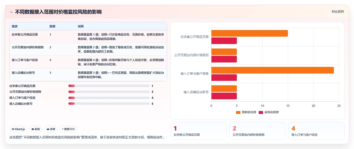 电商辅助软件：客服团队避坑指南：做价格监控时别忽略信息安全担忧