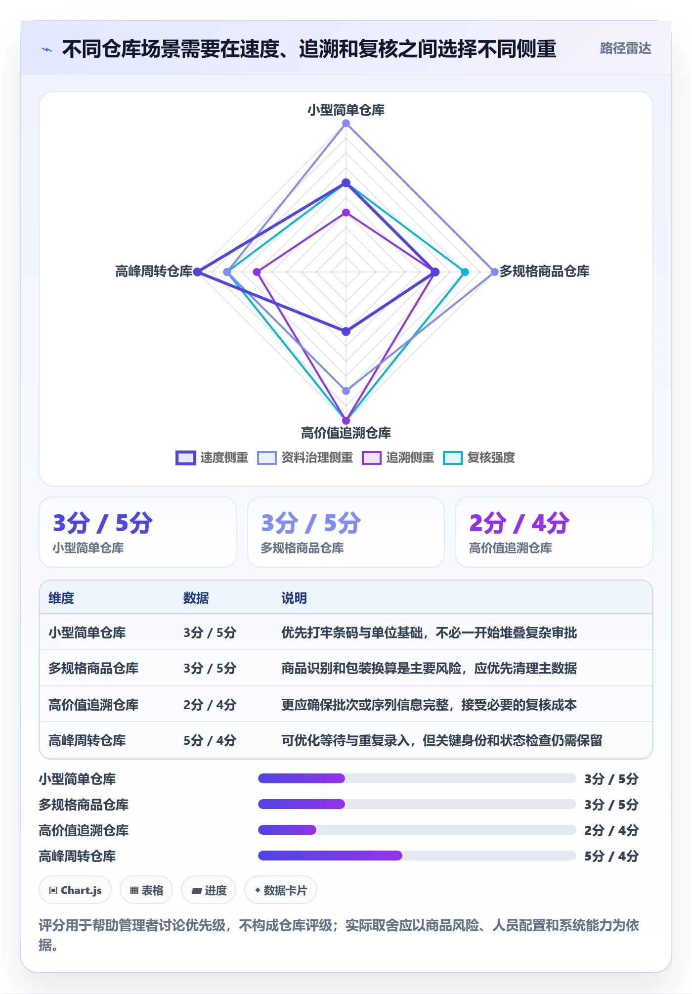 库存管理系统操作手册：条码作业对应的新手避坑步骤