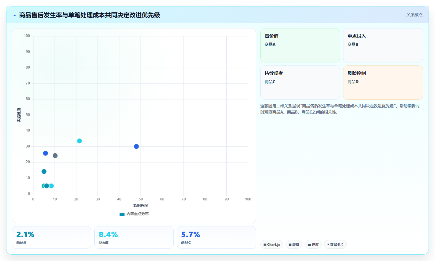 想做好电商管理，先掌握多店经营中的客服售后