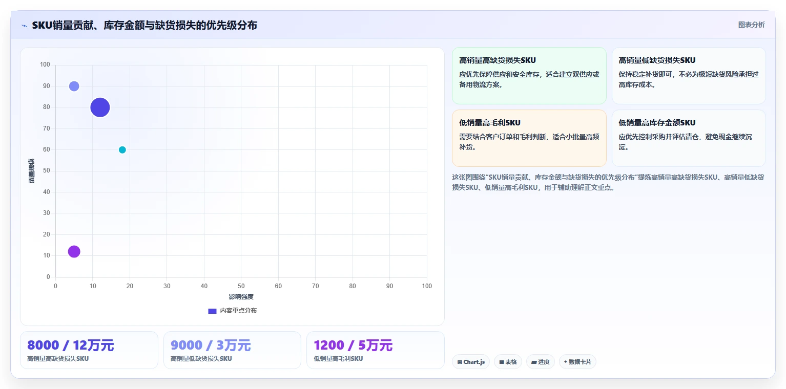 电商库存实践指南：补货计划的实操教程怎样更有效