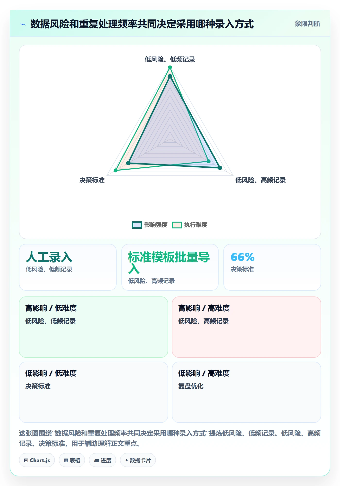 想做好erp数据录入，先掌握团队协同中的批量导入