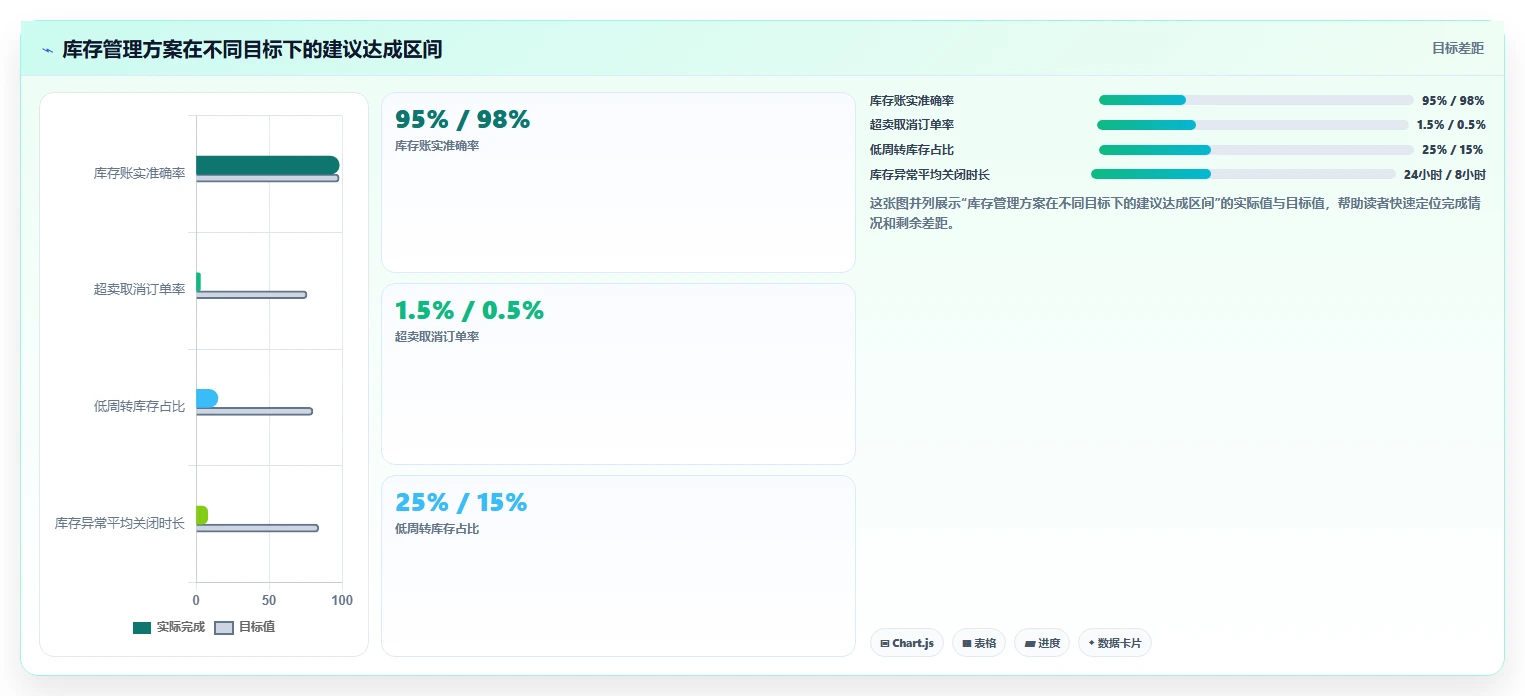 电商辅助软件：运营助理老板关心什么：库存同步能否解决成本难控制