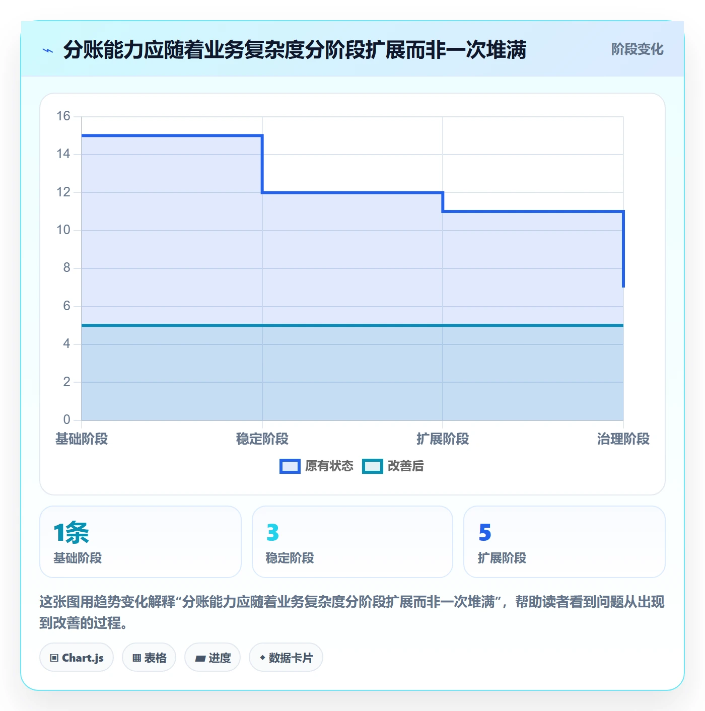 分账系统工作指南：用选型方法解决资金路由问题