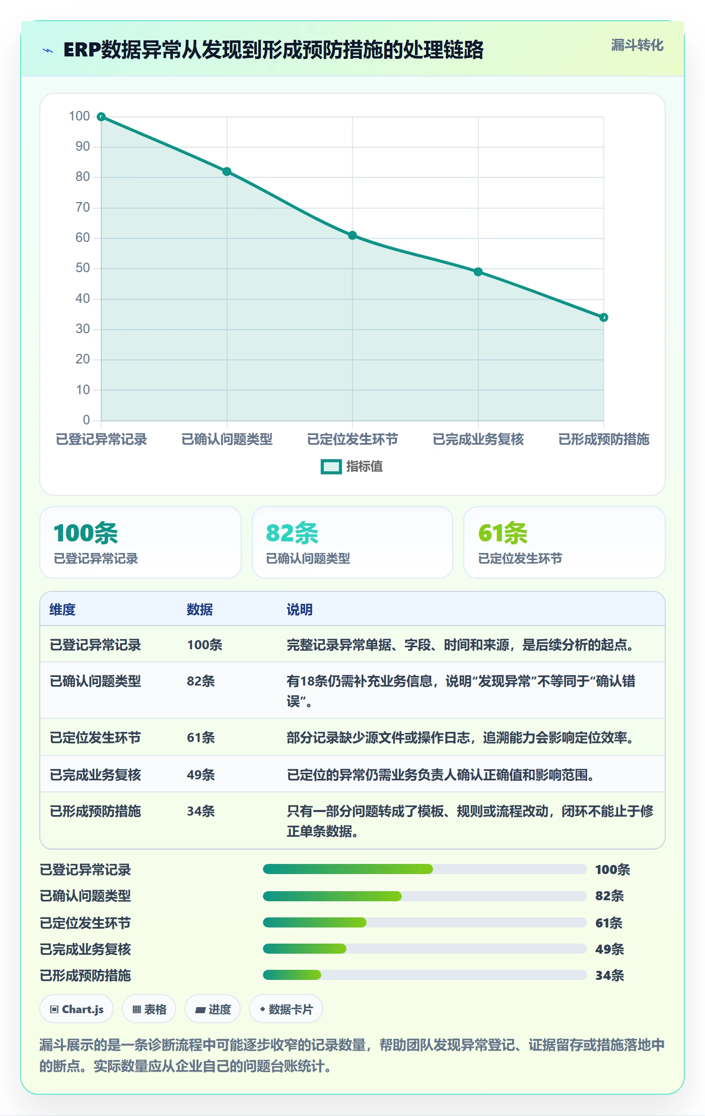 erp数据录入问题诊断：质量检查如何用新手避坑改进
