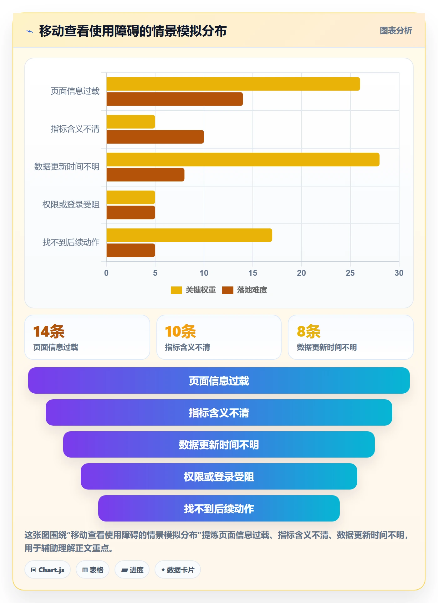 bi 平台工作指南：用日常管理解决移动查看问题