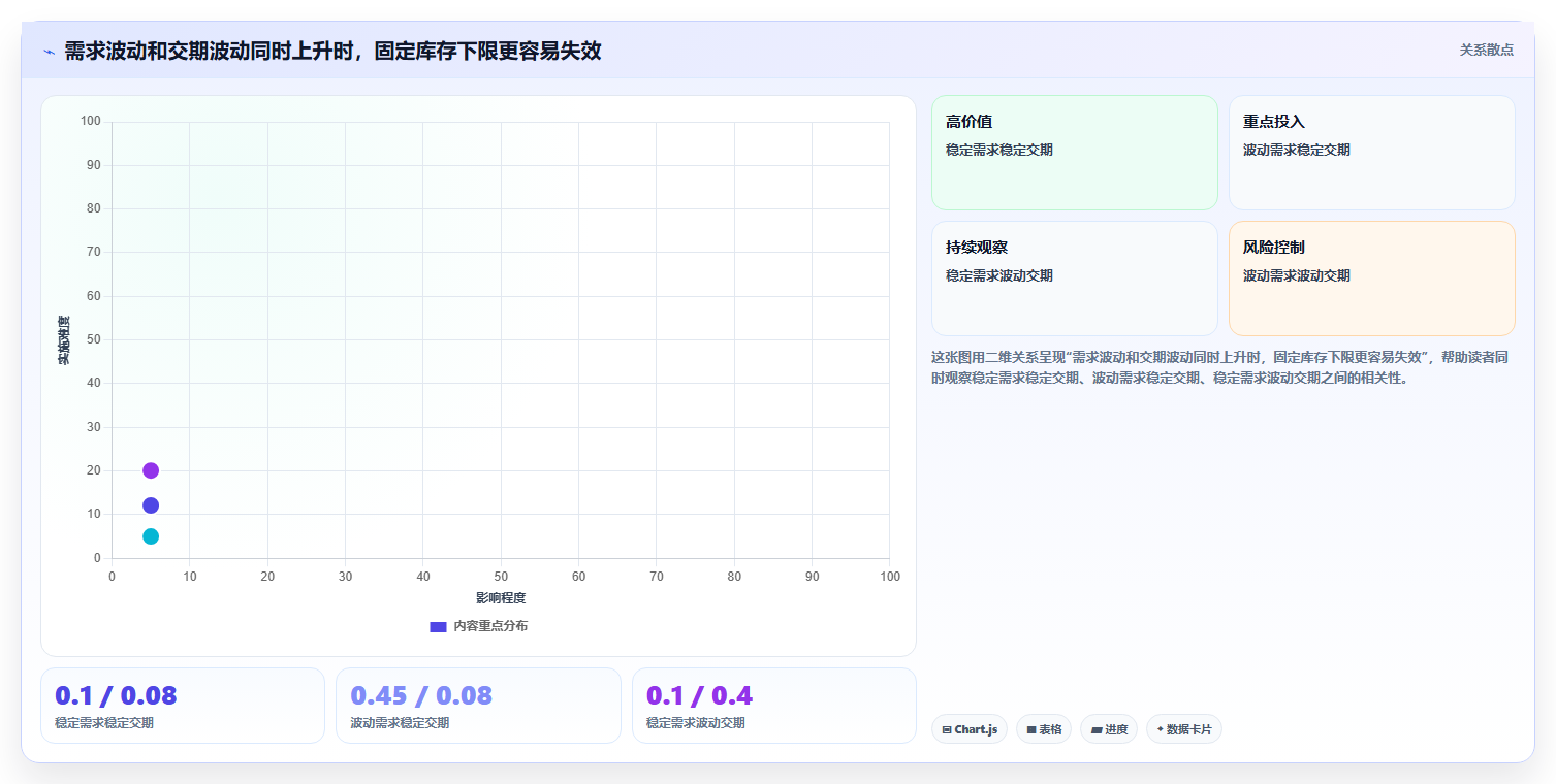 仓库安全库存管理怎么落地？从缺货风险讲清自动化方案