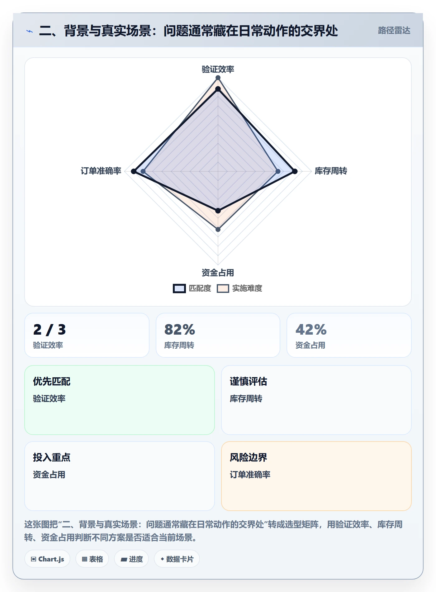 二、背景与真实场景：问题通常藏在日常动作的交界处