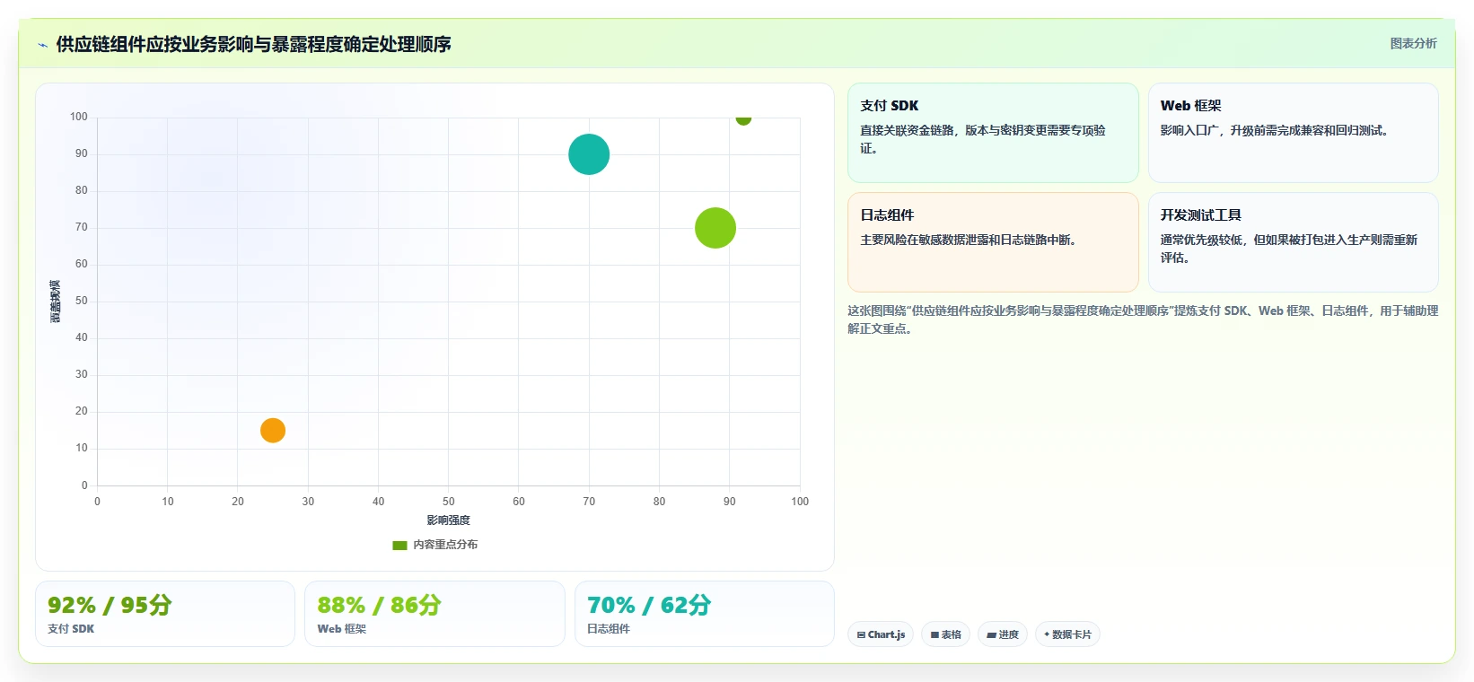 电商系统开发：技术负责人实操版清单：安全审计需要检查哪些环节