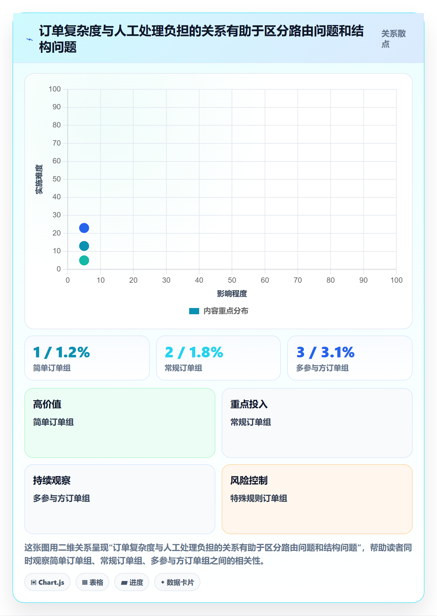 分账系统数据方法：用资金路由支撑进阶玩法判断