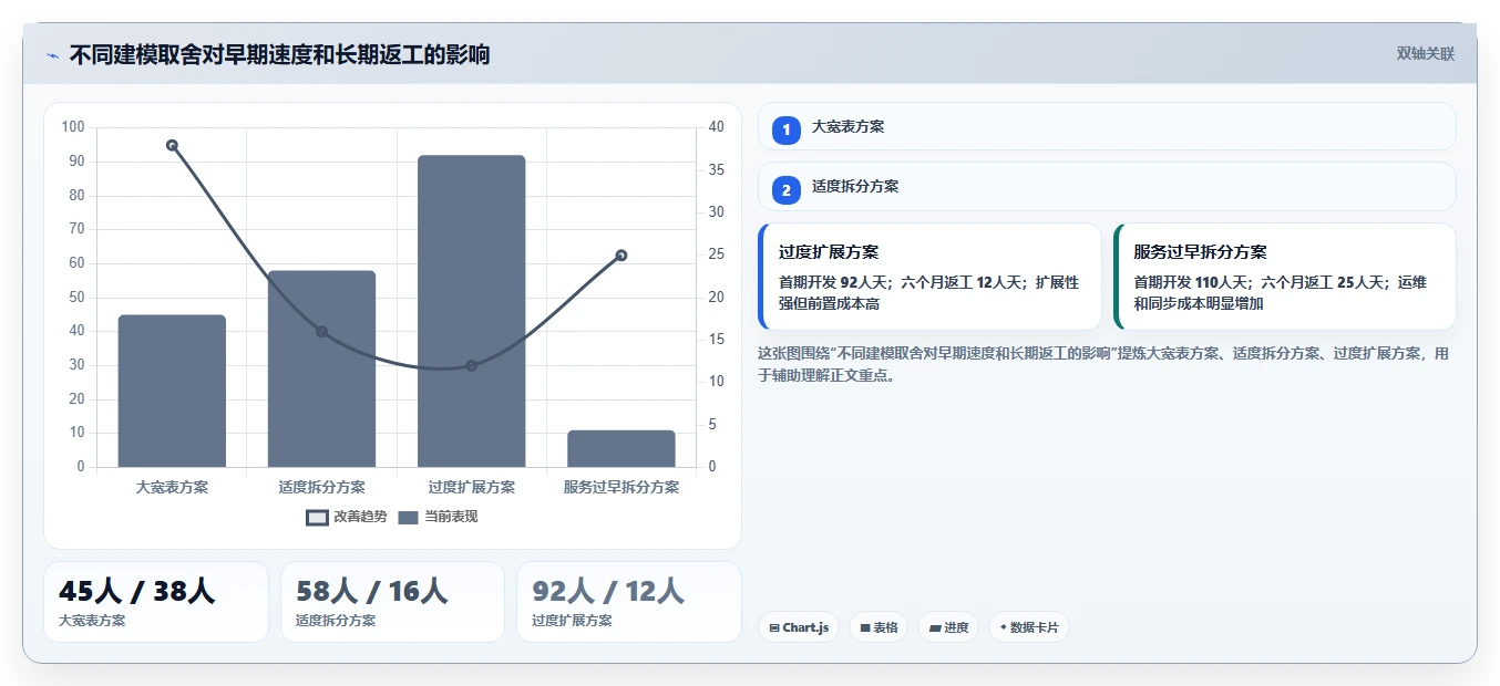电商系统开发：项目经理效率攻略：用数据库设计加快明确项目边界