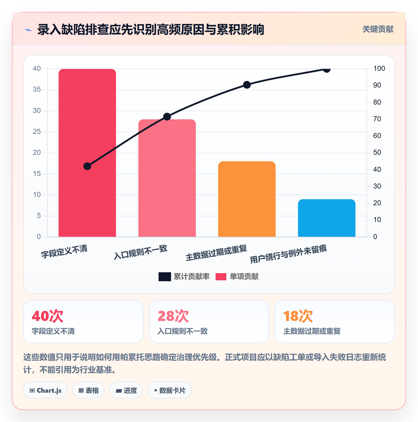 erp数据录入应用思路:围绕字段校验拆解工具对比
