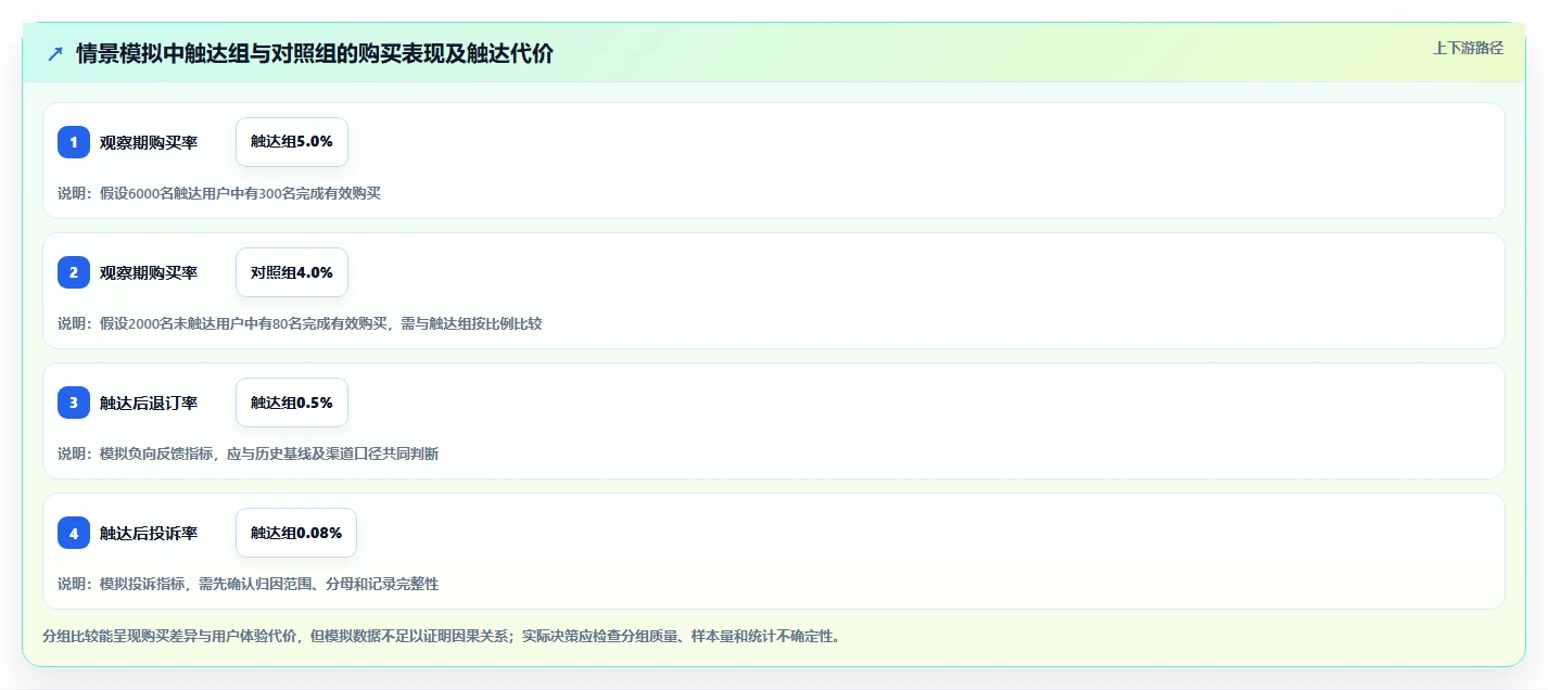 电商crm系统执行标准：私域触达环节如何体现精细化运营