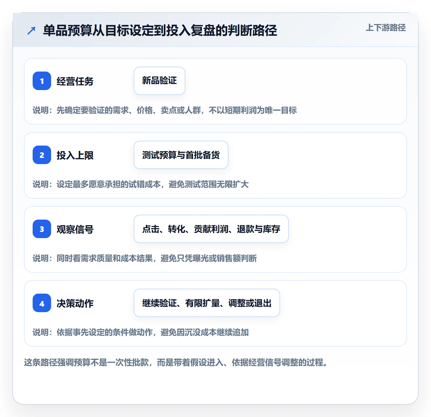 店铺运营管理使用技巧：商品节奏对应的成本控制方法