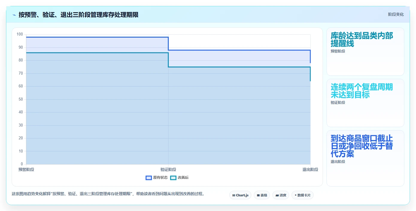 电商库存决策指南：用新手避坑判断滞销处理方案