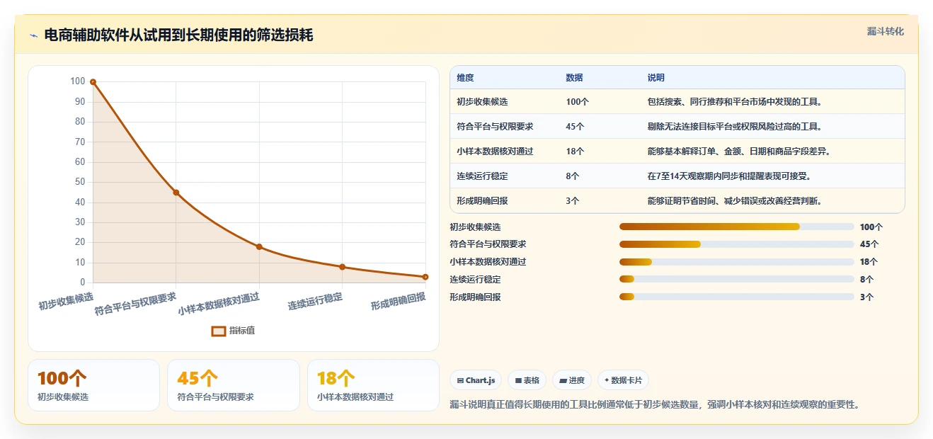 电商辅助软件:个人卖家改善方案:告别账号切换频繁,逐步实现降低选型风险