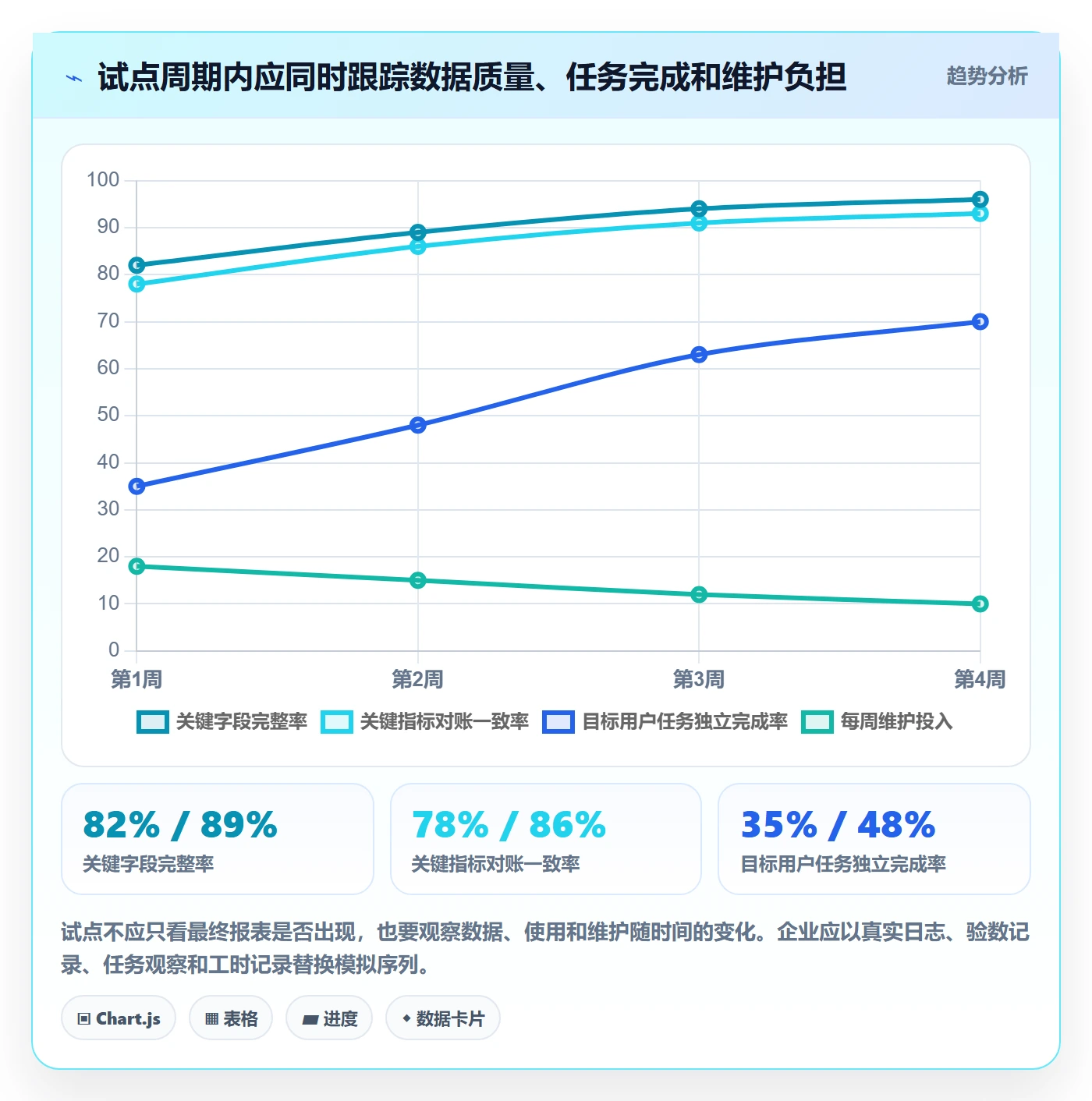 bi 平台实用方法：围绕选型成本建立多店经营