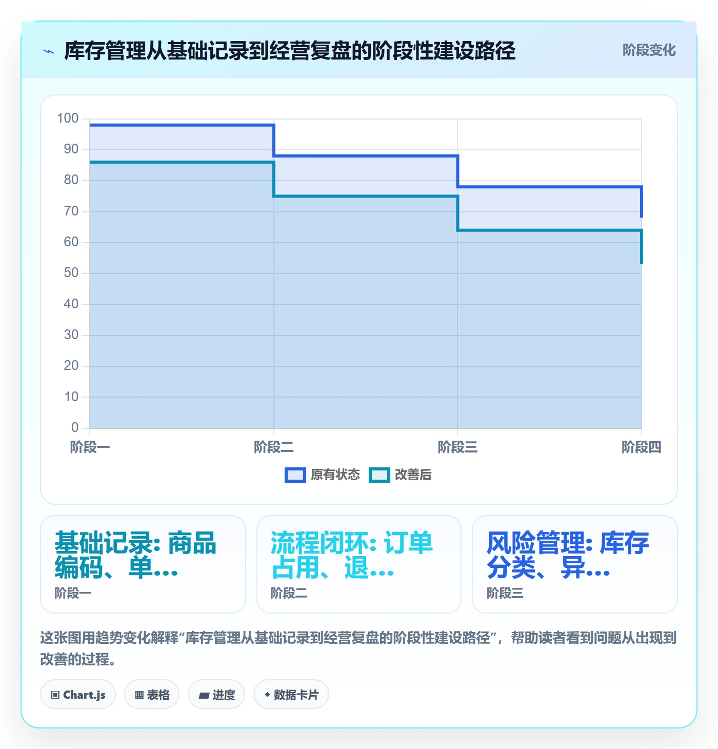 库存管理系统实用方法：围绕库存台账建立增长策略