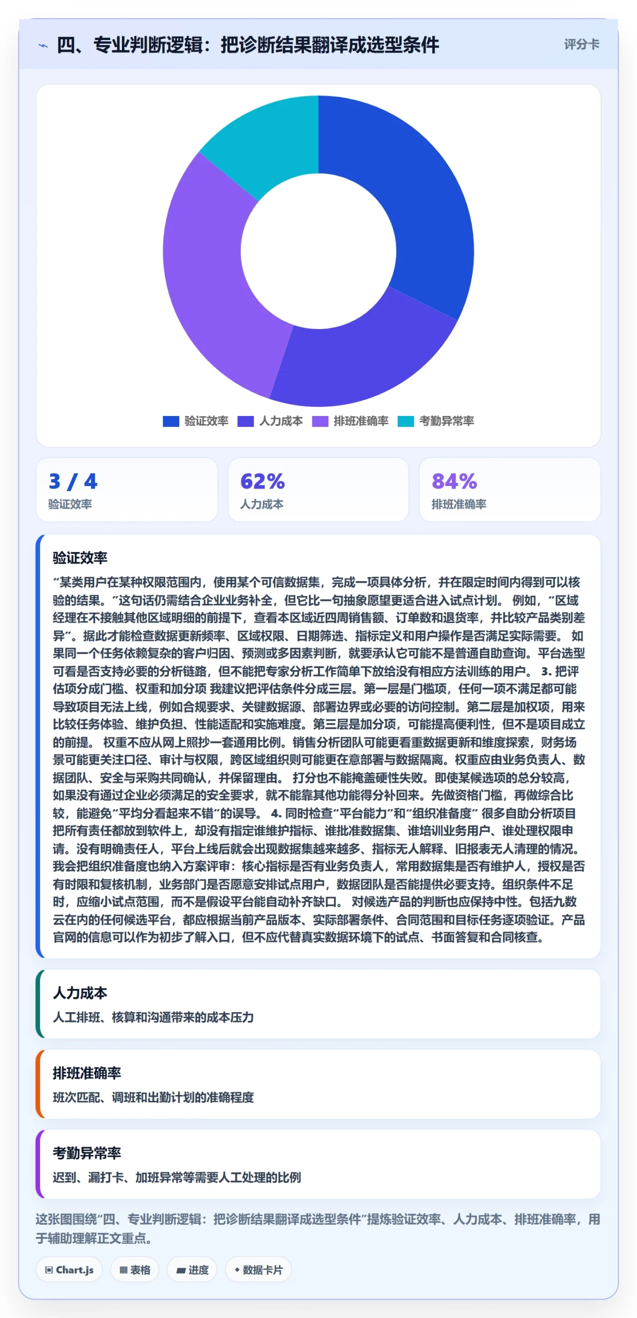 四、专业判断逻辑：把诊断结果翻译成选型条件