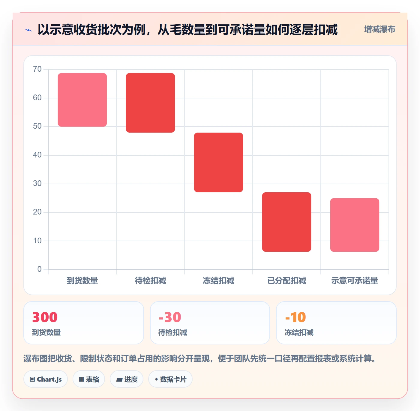 库存管理系统怎么落地？从批次管理讲清进阶玩法