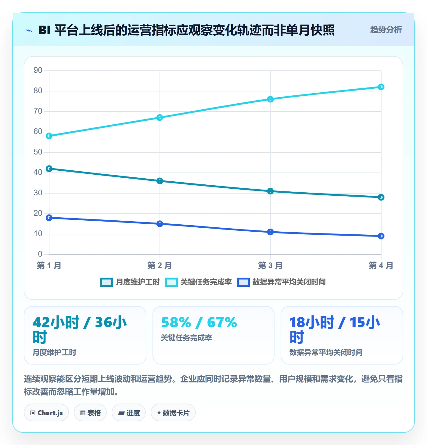 bi 平台运营框架：把选型成本纳入工具对比