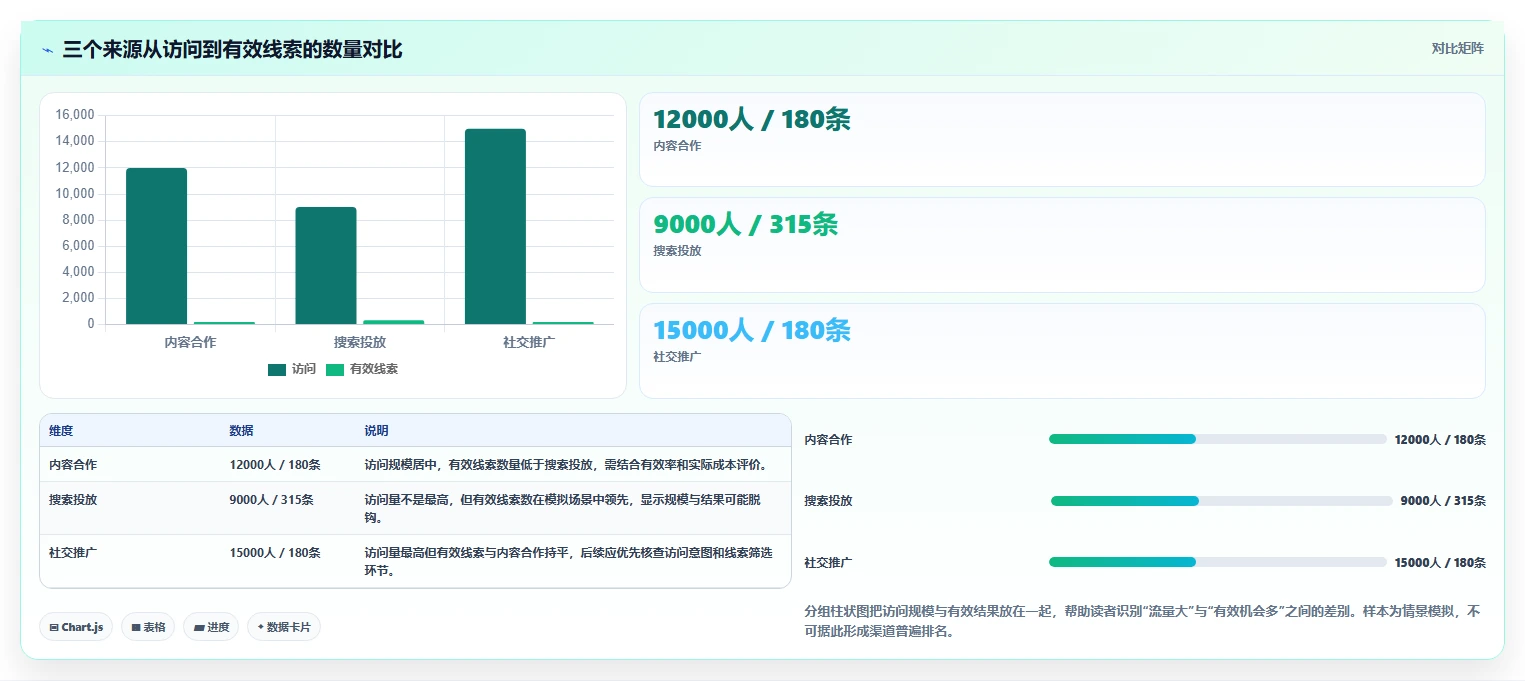 运营数据操作手册：渠道对比对应的核心功能步骤