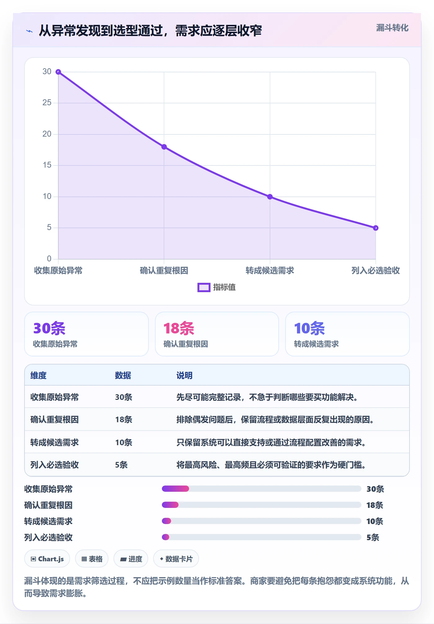 库存管理系统方案设计：系统选型场景的中小商家怎么做