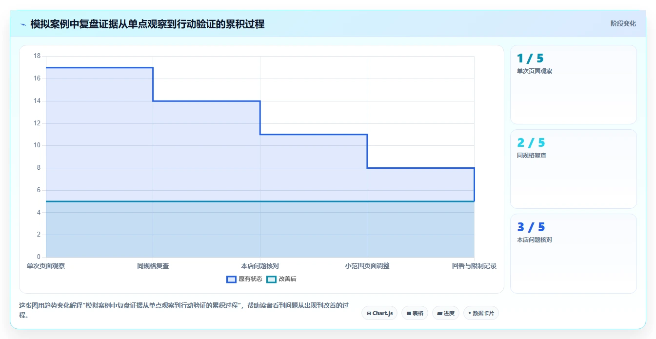 拼多多数据分析工具免费执行标准：竞品监控环节如何体现数据复盘