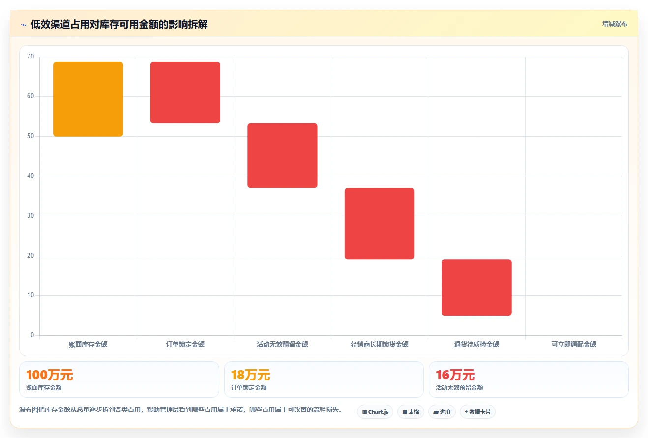 电商库存工作指南：用日常管理解决渠道占用问题