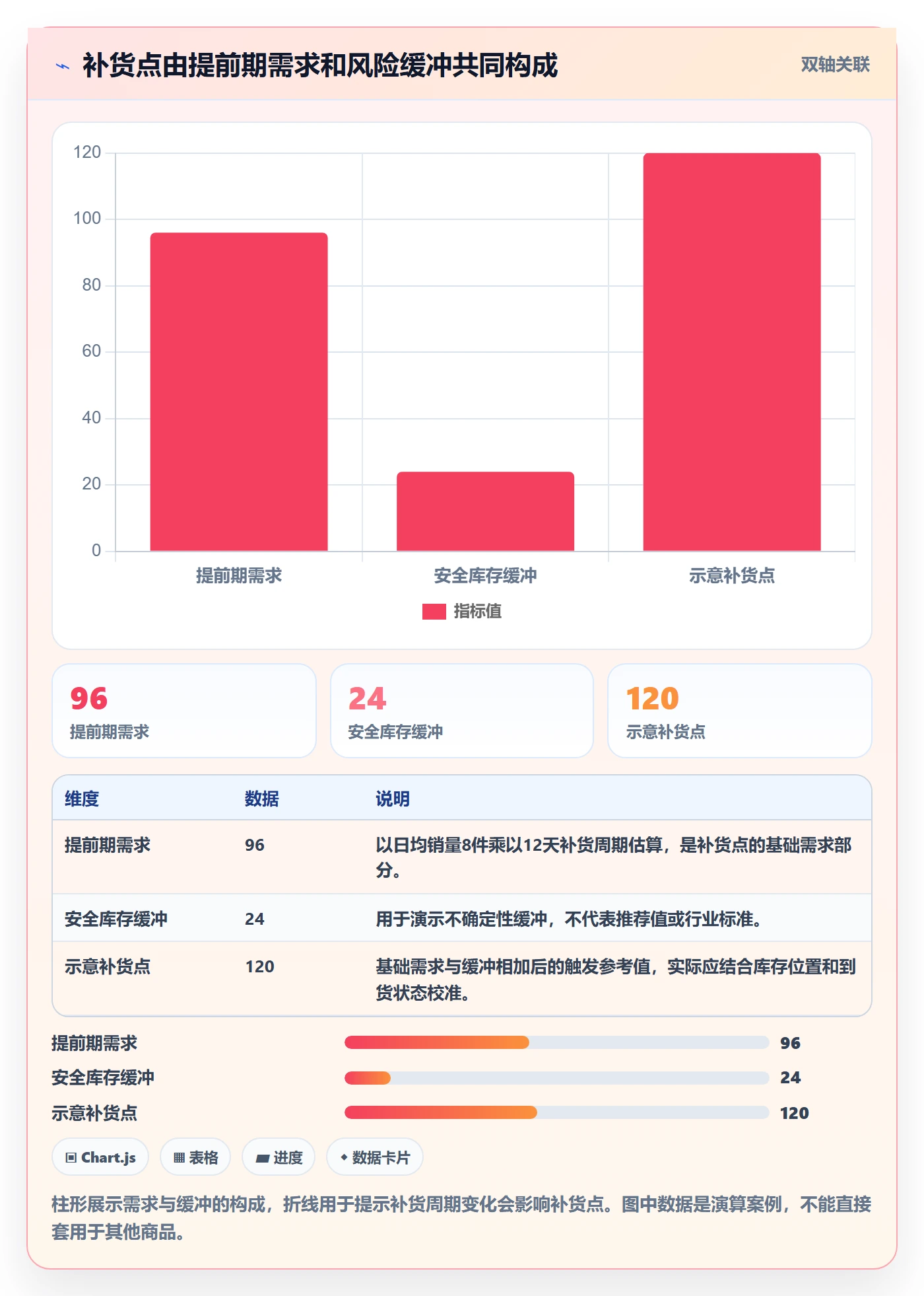 库存管理系统进阶课：围绕补货预警完善中小商家