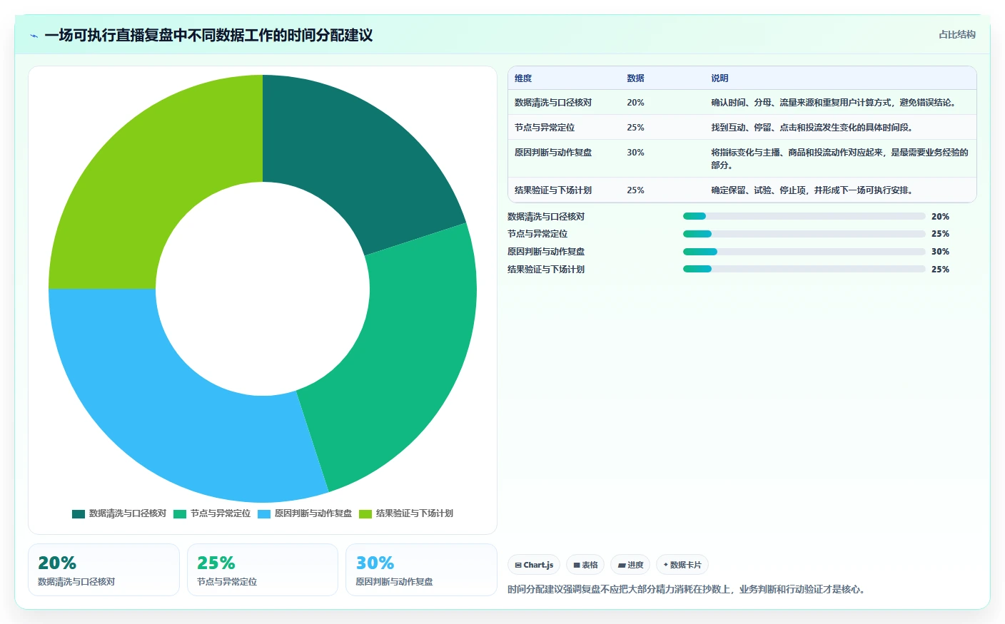 直播数据复盘:场控从数据到行动:用互动率实现优化投流效率