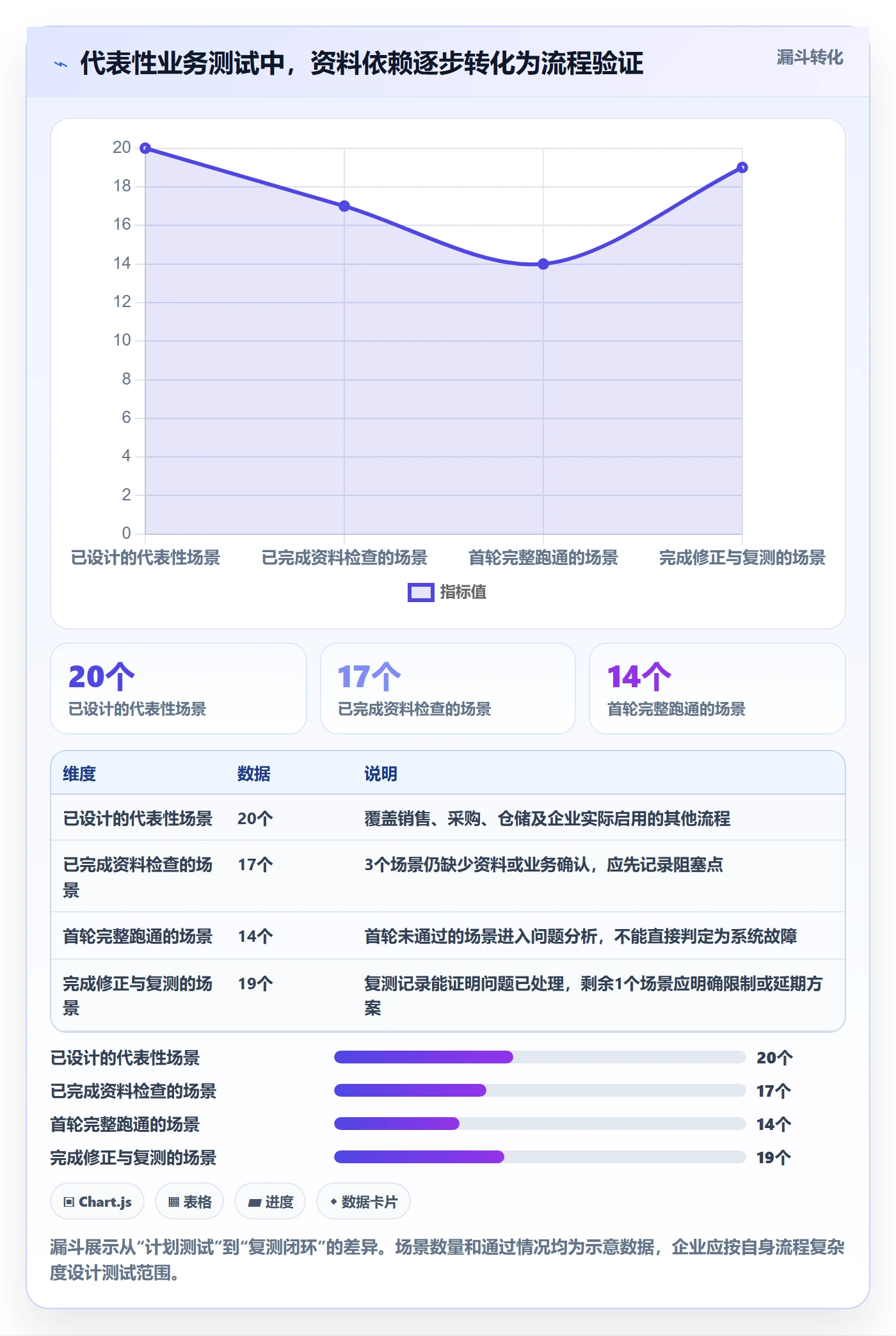 erp数据录入落地清单：基础资料相关的旺季准备事项